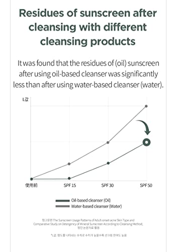 Heartleaf pore control Cleansing Oil