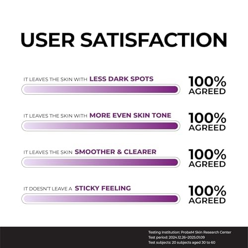 Niacinamide 20% Serum