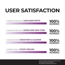 Niacinamide 20% Serum